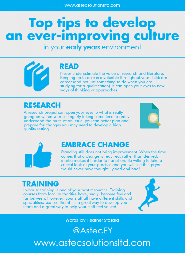 Develop ever improving culture